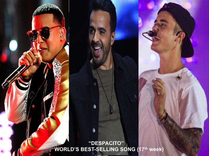 WORLDMUSICAWARD's tweet photo. #LuisFonsi's #Despacito ft #DaddyYankee &amp; #JustinBieber reigns atop the Global track chart for a 17th week!👏☝️🌎🌍🌏👑🔥
https://t.co/kJzAVgCloN https://t.co/3ladZMmZle