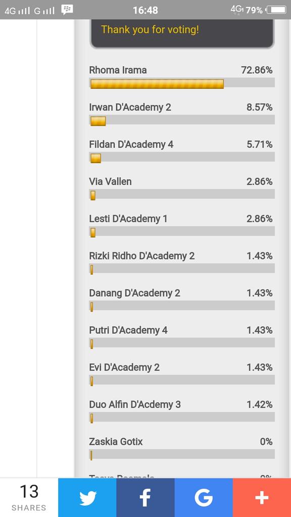 Yeyyy no 2 abang <a href="/DA2_Irwan/">Irwan Krisdiyanto</a>  .
Irwanqu semangat vote nya yaaa
 IRWAN OFFAIR DI BANGKALAN
IRWAN OFFAIR DI BANGKALAN