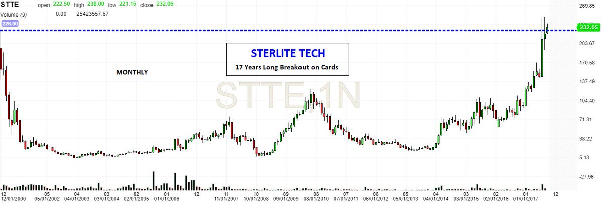 VRtrendfollower's tweet image. #STRTECH aka #SterliteTech Monthly - 17 Years Breakouts on Cards..
