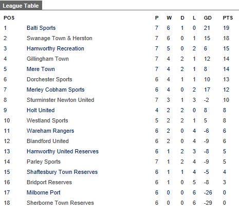 DPL_official's tweet photo. UPDATED TABLE https://t.co/WDrFk9cwS4