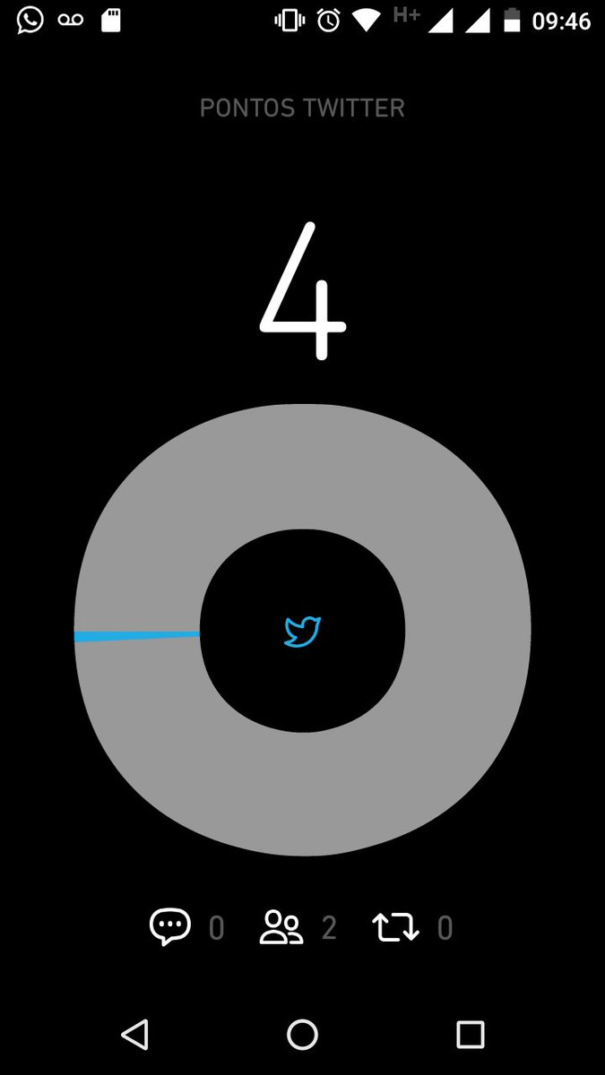 #BetaQuerLab 
Eu sigo de volta e do RT...