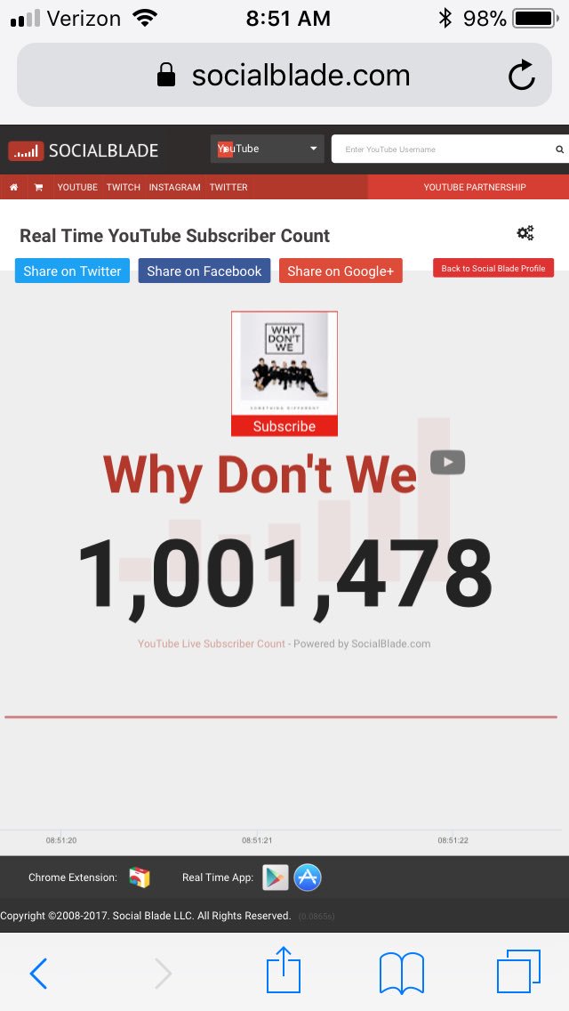bloomingbesson's tweet photo. 1M πβ€οΈ @jackaverymusic @JonahMarais @corbynbesson @SeaveyDaniel @ImZachHerron @whydontwemusic Proudβ€οΈ #TheseGirlsOutNow https://t.co/KQfS0F020m
