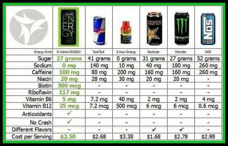 LauraIrbyBates's tweet photo. Get yours while they are Bogo!🤓
That's 1.25 per can....right now.😲How can you pass this up!? https://t.co/SL8tjjg20k