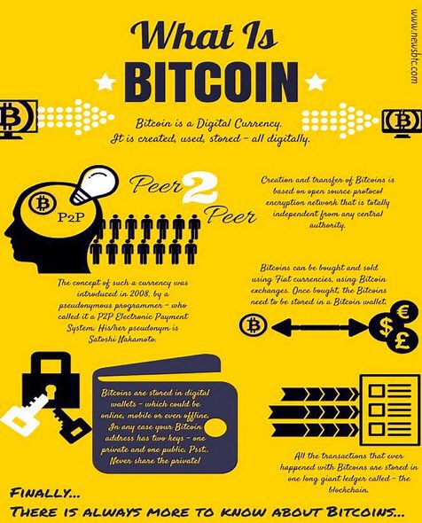 briandcolwell's tweet photo. What Exactly Is #Bitcoin ?  by @ipfconline1
#Blockchain 
#DistributedLedger 
#Fintech 
#Payments
#Banking 
#Financial 
#cryptocurrency https://t.co/XhLG2qJ4Qd