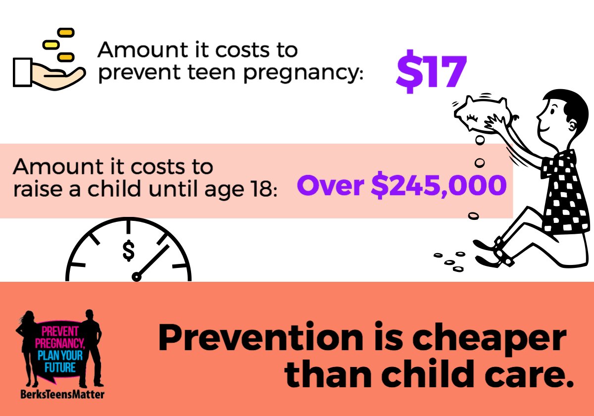 BerksTeens's tweet photo. The average cost to raise a child until age 18 is over $245,000 - and that doesn't touch the price of college. #SatStat #SaturdayStatistic https://t.co/vu6EtSRaxV