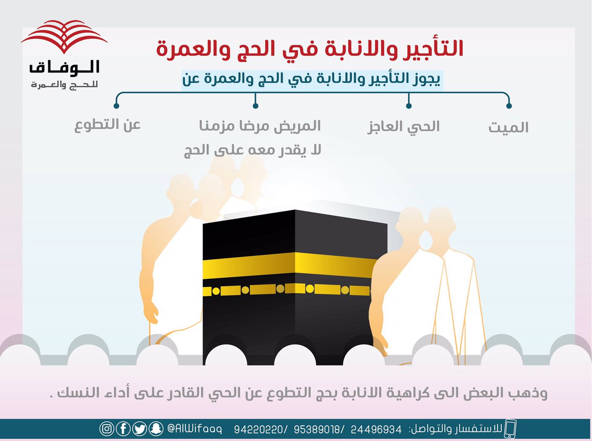 هل يجوز الحج والعمرة نيابة عن إنسان حي الأزهر يجيب مصر الوطن