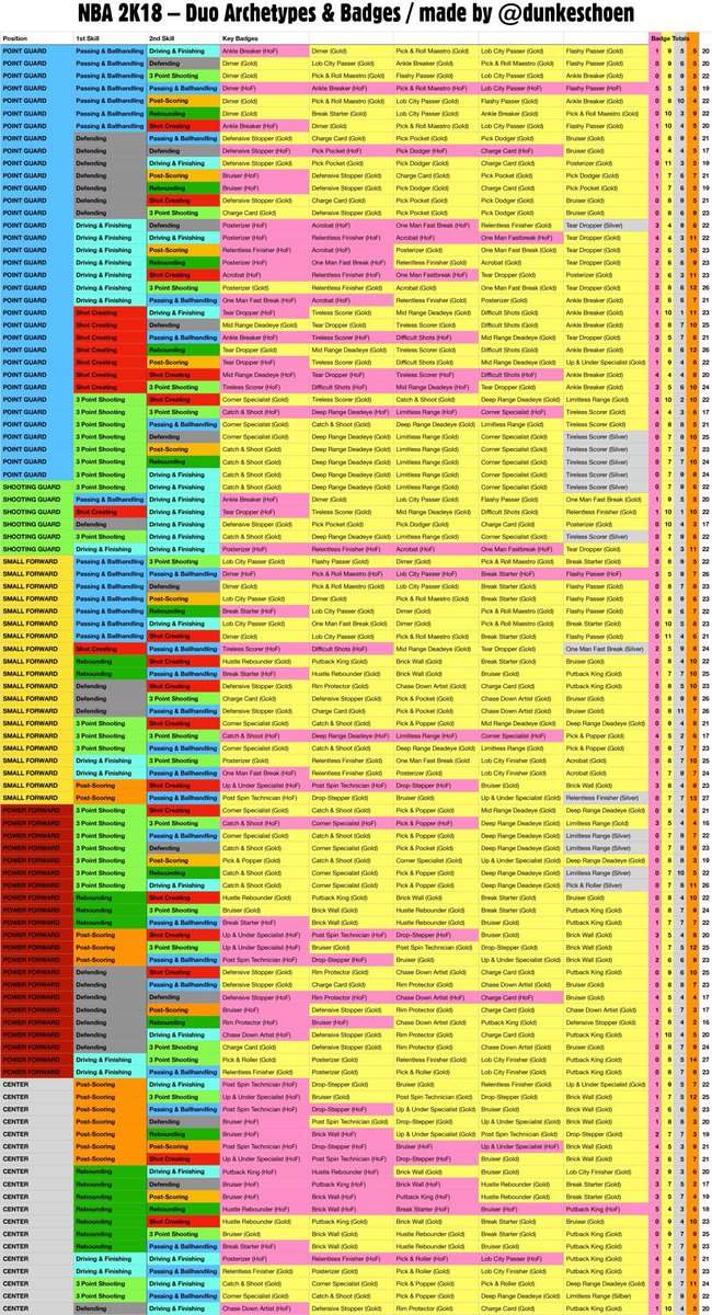 nba 2k18 archetypes stats nba 2k18 archetypes stats