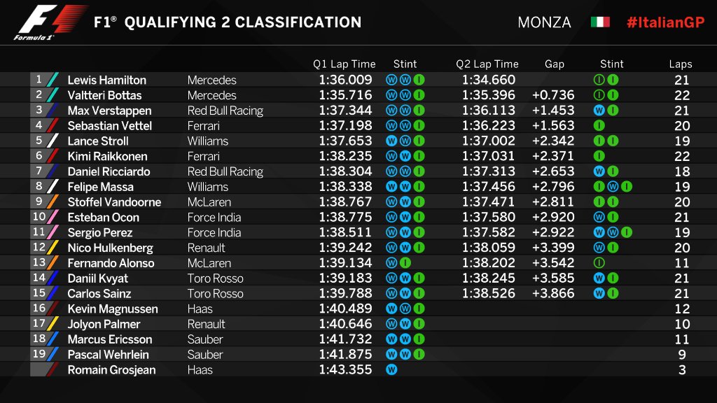 Res 2017. F1 Results.
