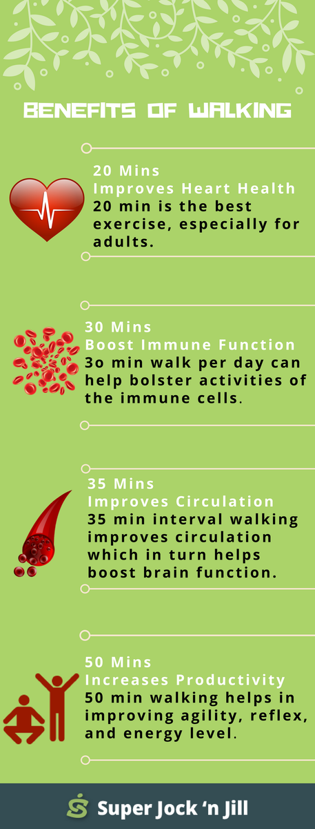 SuperJocknJill's tweet photo. 5 Fitness Myths #SaturdaySwag #WalkingBenefits #Informational #SuperJocknJill https://t.co/aisgBxAvDt