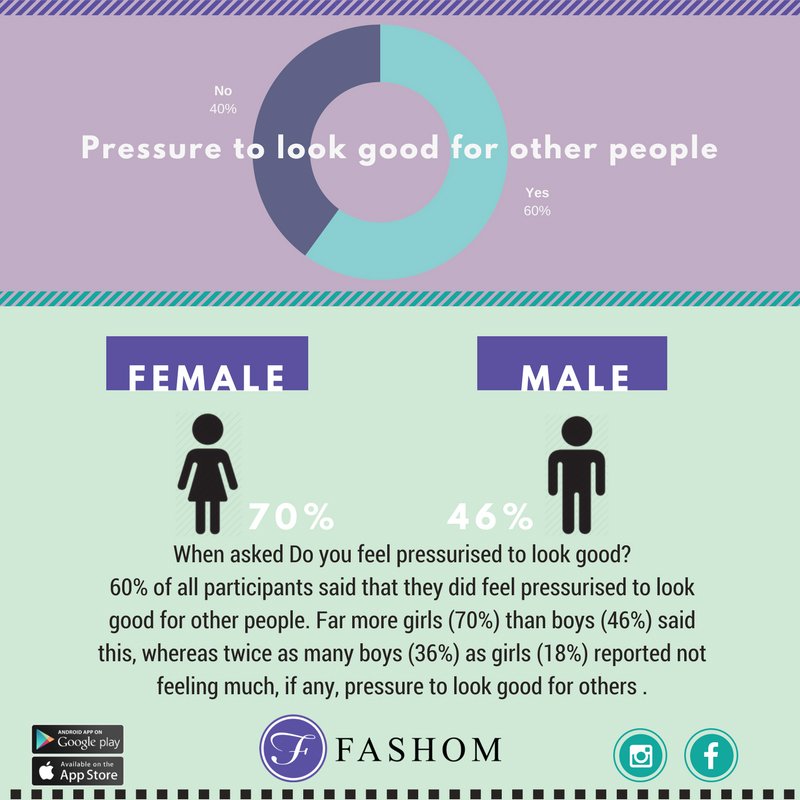 MyFashom's tweet photo. #Infographic #Pressure #look_good https://t.co/tzzcVrWuUb