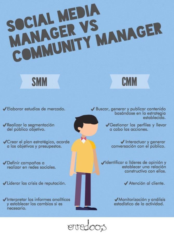 ForraeHisterica's tweet photo. RT si el Profe leyó las diferencias entre un CM y SMM 😆#CMsnpp https://t.co/uJ4R4hP1DN