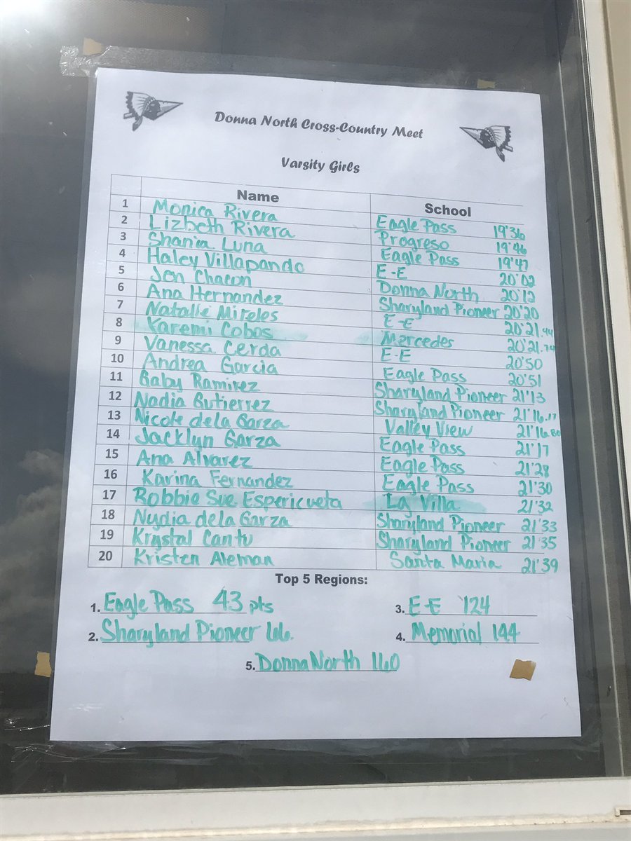 Jag_02179's tweet photo. Congratulations to the Lady Jackets finishing 3rd place at the Donna North Invitational🏃🏻♀️💨 The girls were led Hailey Villalpando. #EEXC https://t.co/hu0qRAKVDe
