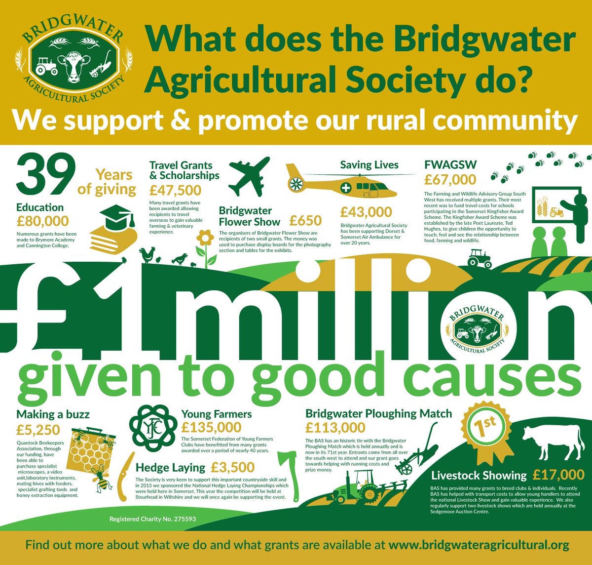 BridgwaterAgriSoc tweet media