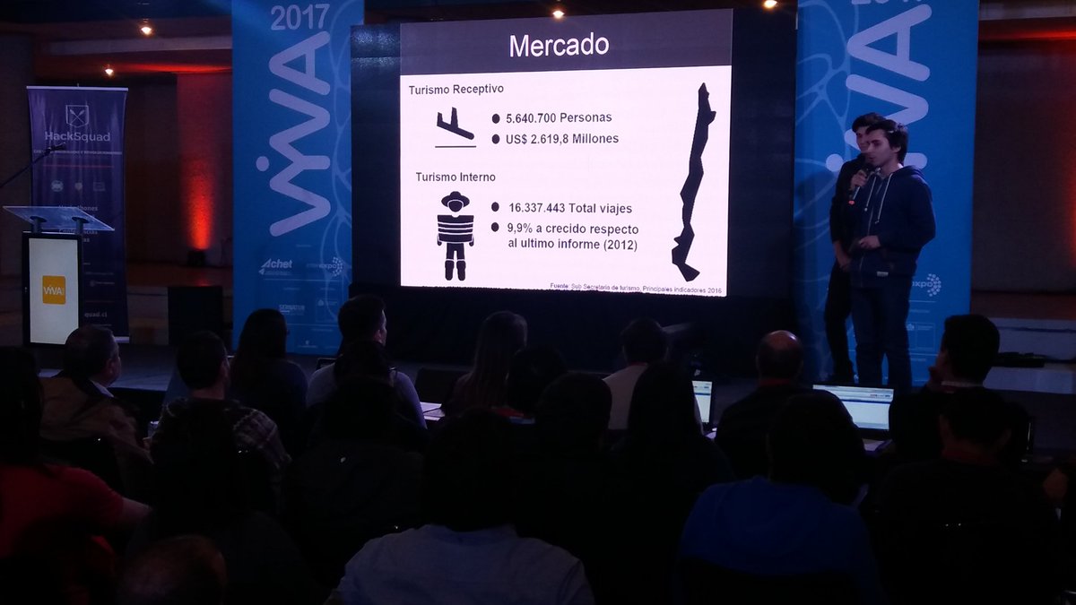Sernatur's tweet photo. Estamos en la ronda de pitch en nuestra #HackathonVYVA, la primera de turismo.  Equipos presentan sus propuestas a los desafíos planteados. https://t.co/dYcy4PaGIa