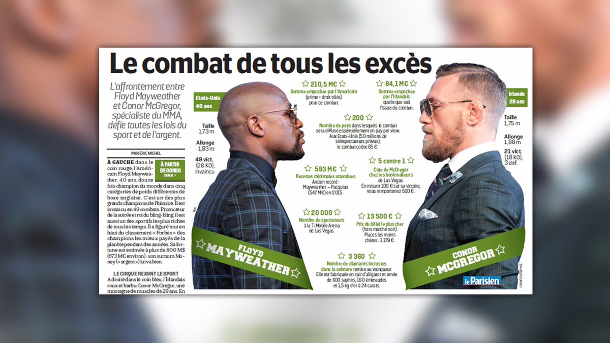 ONPCofficiel's tweet photo. Le choix des invités : Jeanne Balibar choisit Conor McGregor #ONPC https://t.co/NfmZ1fUYqn