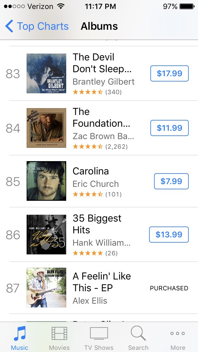 flutterflyeye's tweet photo. When your kid is the 87th most downloaded CM album on ITunes!!! ❤️🤠❤️#AFeelinLikeThis @Ellis2197 https://t.co/nxewNOZQD8