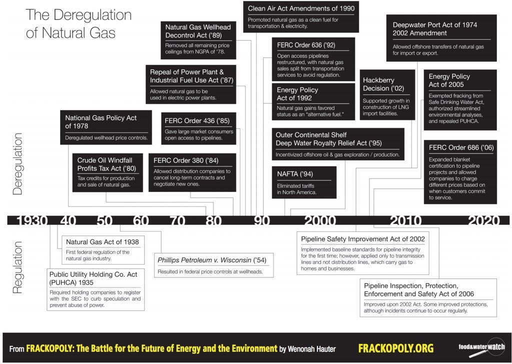 lovetogive2's tweet photo. @ericgarland Koch drivers of #BigPolluters #BigOilAndGas #Deregulation. MUST-read #Frackopoly to see BIGGER picture👉https://t.co/FCAmTFyWS5 #BigOilCoup https://t.co/6H5cLGbmtf
