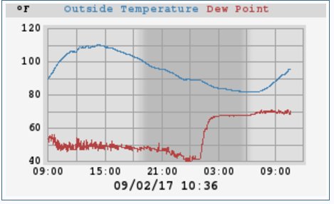 wxphx's tweet photo. Now that's a #MonsoonSurge. This is in east Mesa. #azwx @NWSPhoenix #MonsoonIsBack https://t.co/POO6z1An0r