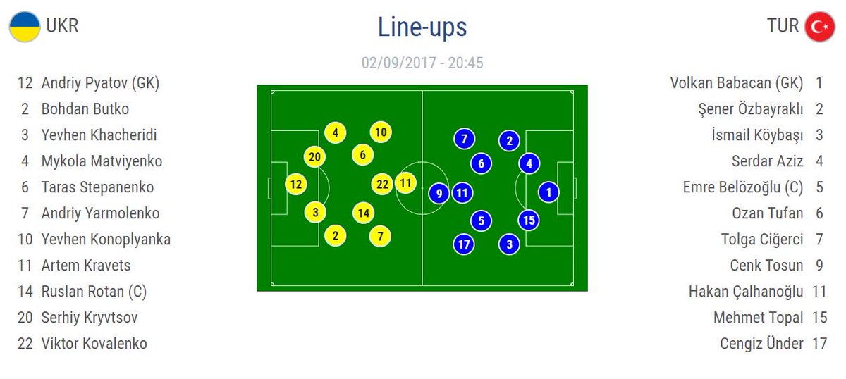 Украина – Турция. Стартовые составы команд - изображение 1