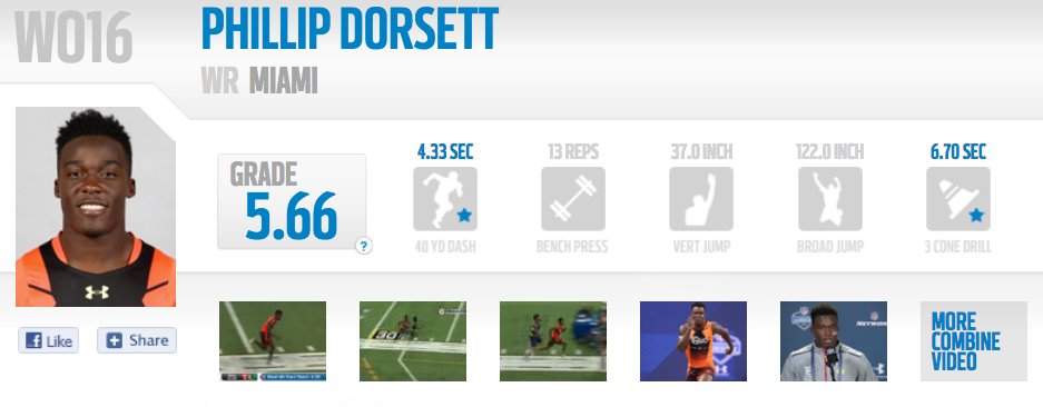 cpriceglobe's tweet image. #3cone