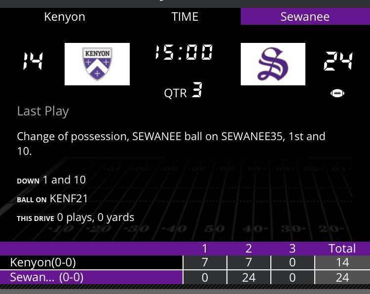 steveschale's tweet photo. At the half, it's @SewaneeFootball 24 Kenyon 14. #YSR #BCSBound https://t.co/PDyJ4QTKHK