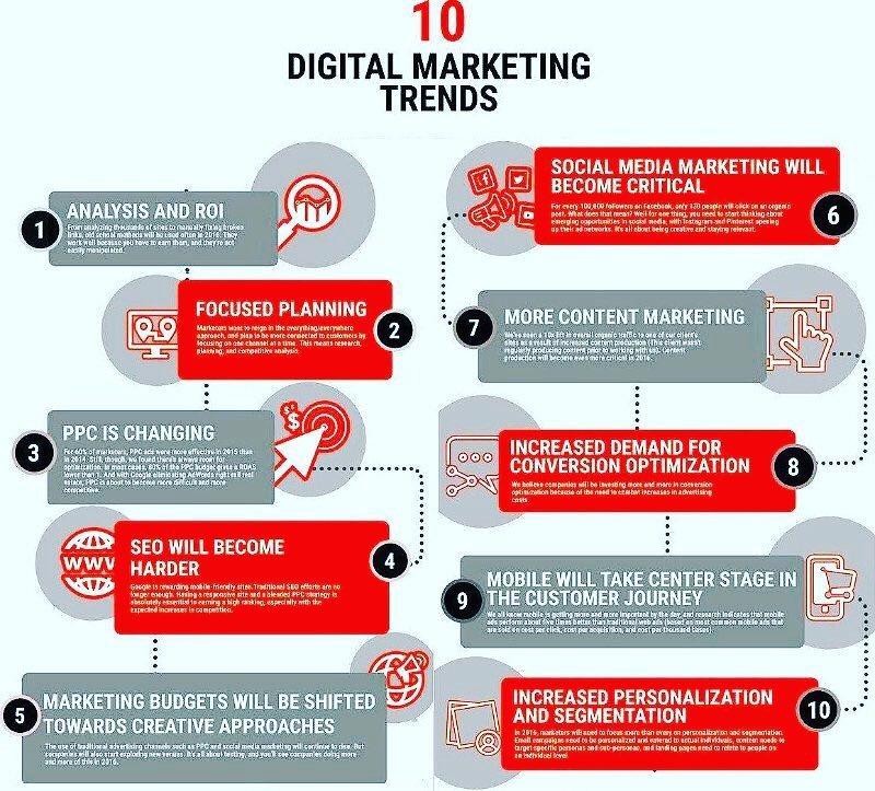 AdviceMarketer's tweet photo. #DigitalTransformation #DigitalMarketing #SEO #Marketing #tips
 #Business #socialmedia #digitalart #digital #media… https://t.co/4cmrZHJYqW https://t.co/4TaS6eSKlL