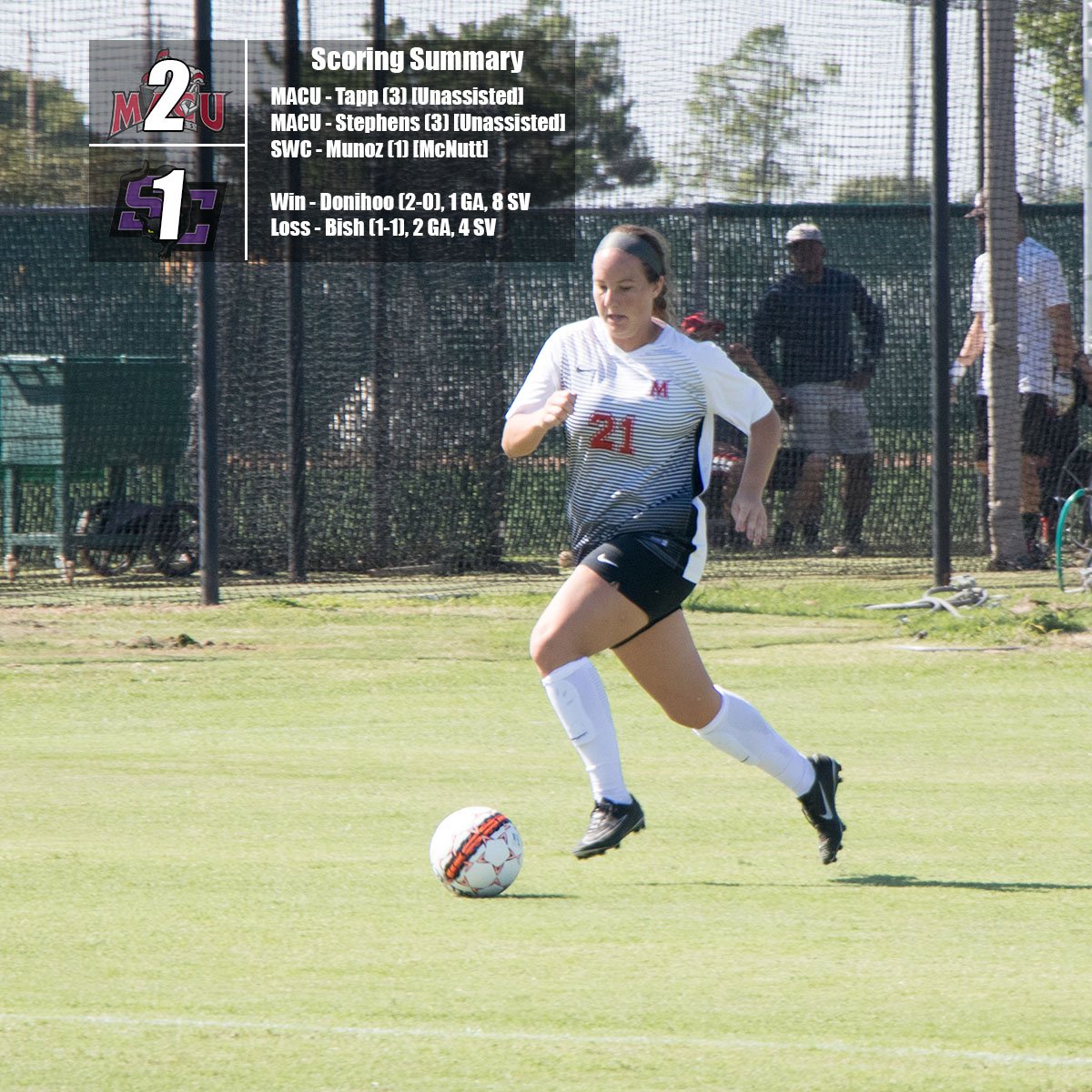 MACUathletics's tweet photo. @B_Stephens21 with the GWG, @mddonihoo makes a key save late, and @MACUWS takes the win 2-1 at Southwestern #MACUProud #1Team https://t.co/2LnGuPVHjR