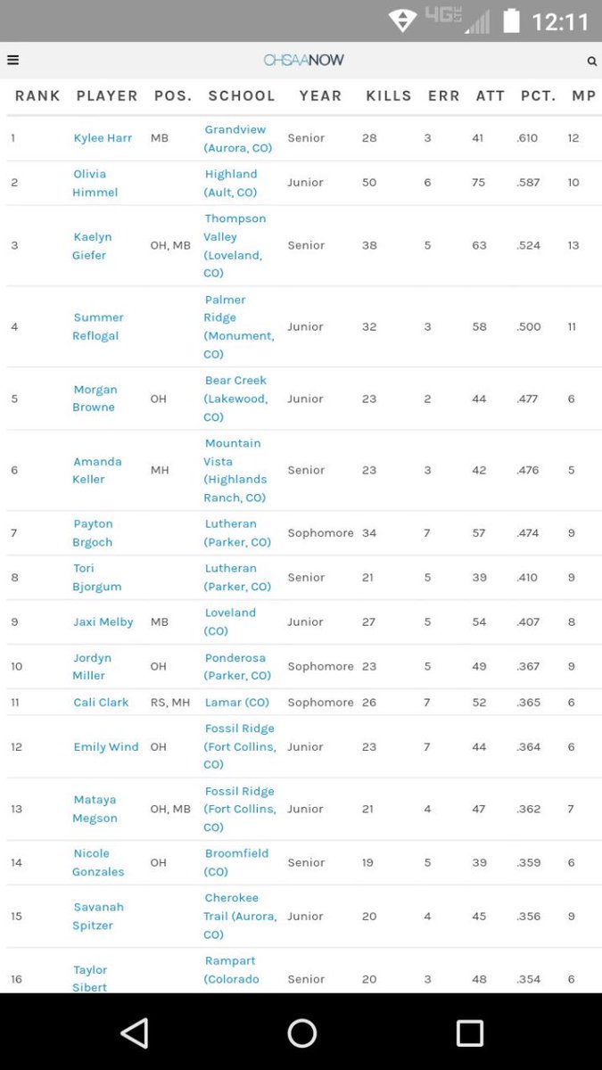Grandview Girls Volleyball tweet media