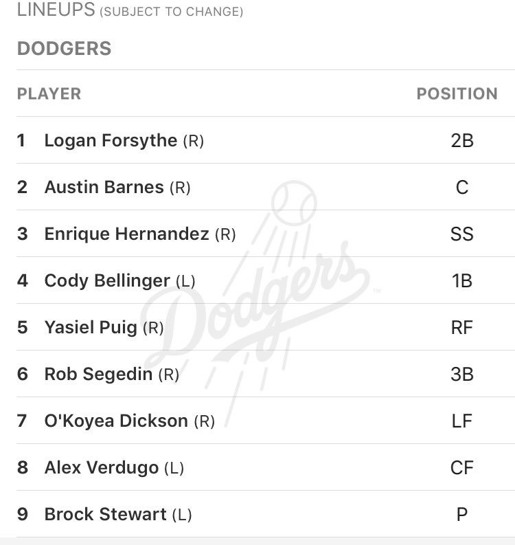 SonomaSeawolves's tweet photo. Batting 7th... in left field... for the Dodgers, O'KOYEA DICKSON!  #NomaNation https://t.co/bj5dDOm24o