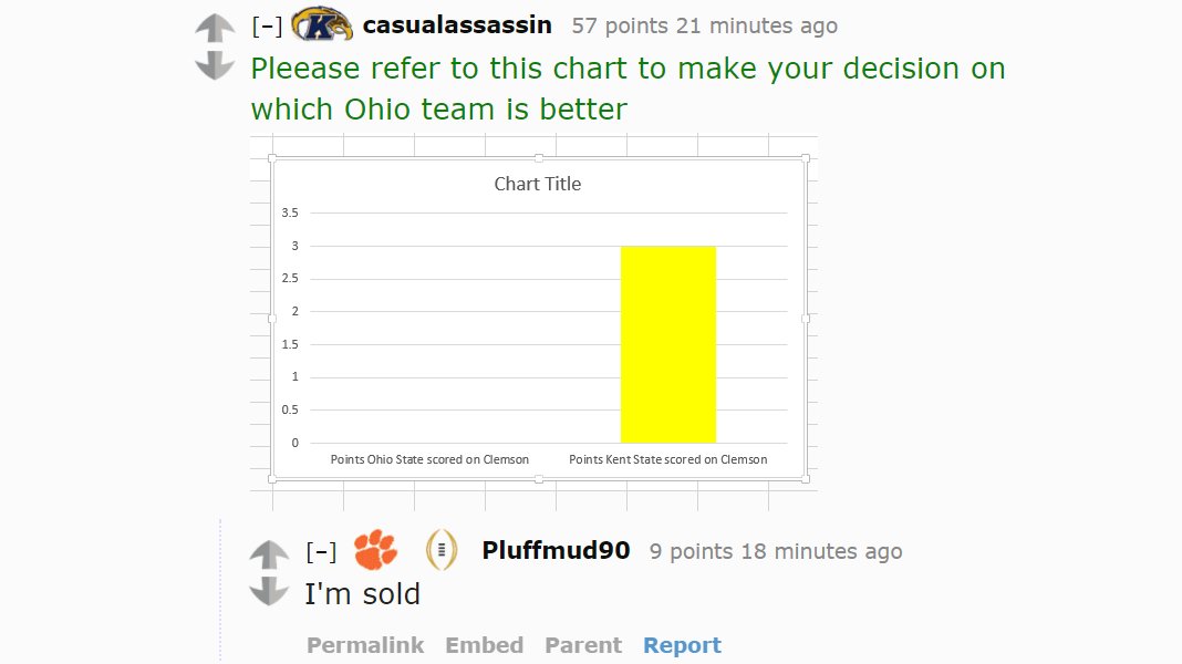 RedditCFB's tweet photo. The Kings of Ohio live in Kent? #KENTvsCLEM https://t.co/alTDn88WTv