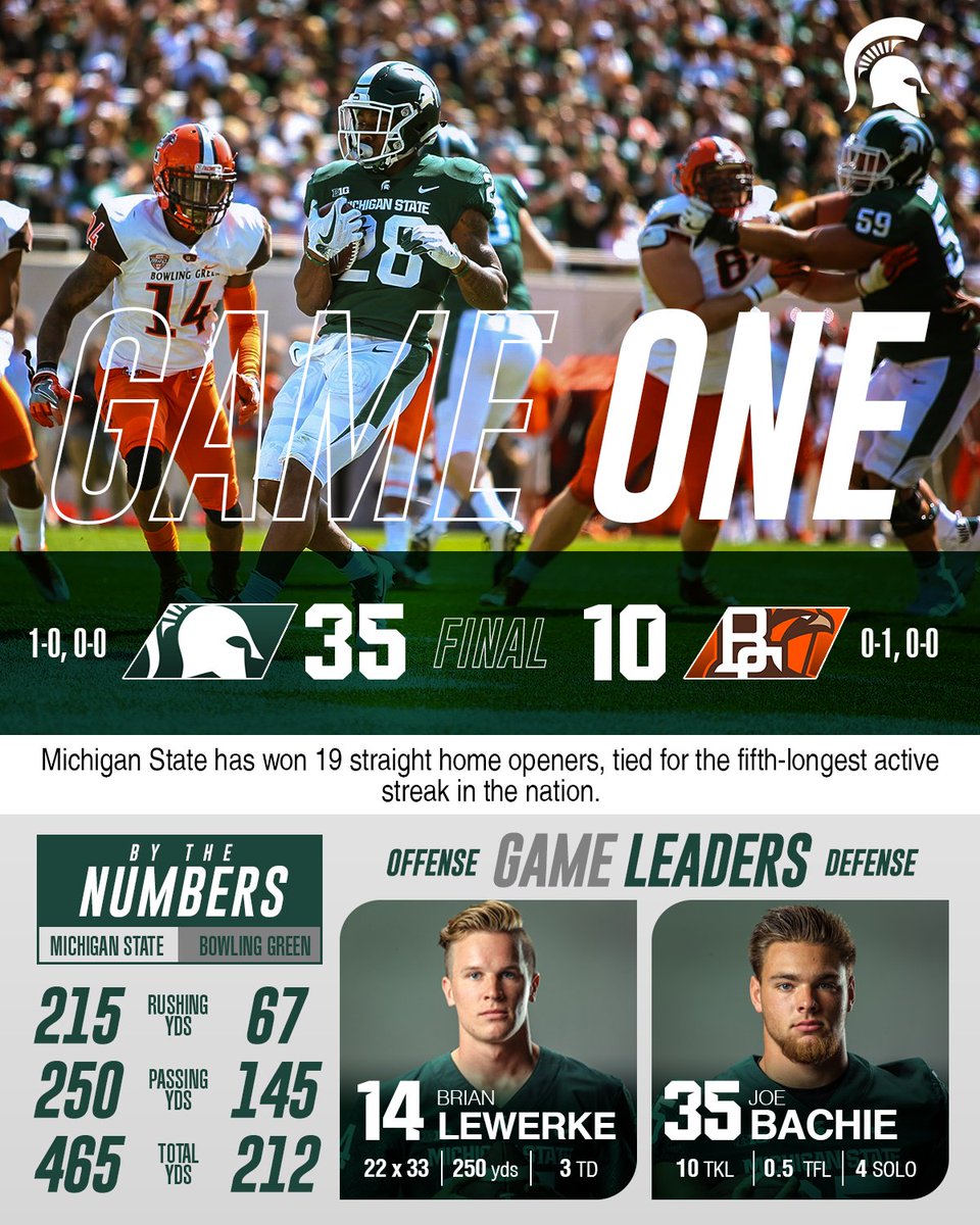 MSU_Football's tweet image. #victory4MSU