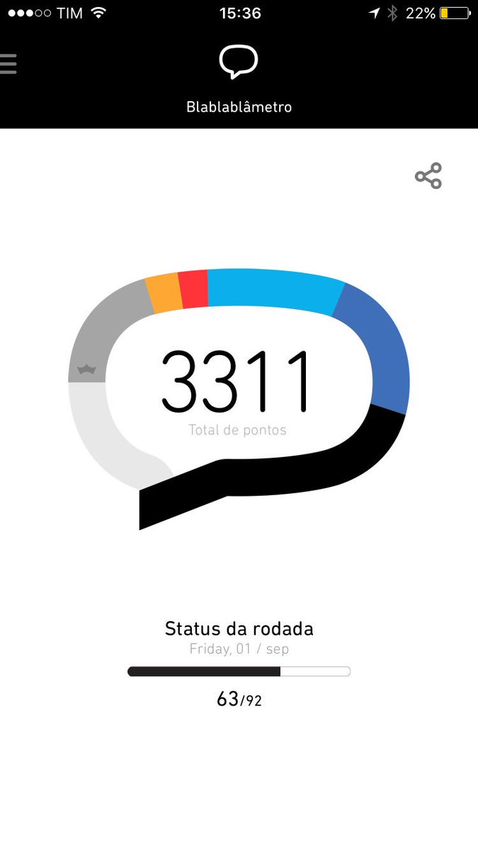 Borá lá povo preciso de Rerweets!!! #BetaQuerLab #BetaAjudaBeta #RetweeetPlease