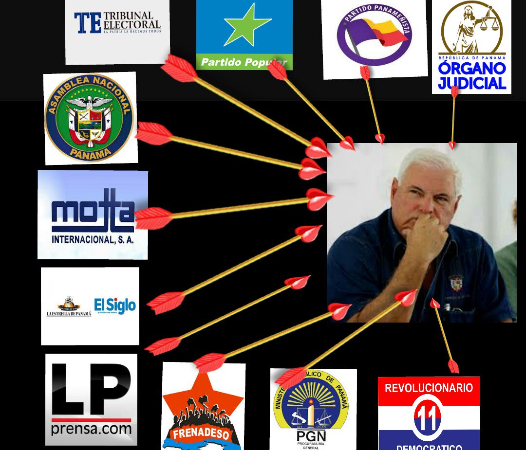 SusanaS62647743's tweet photo. Todos ellos tienen las flechas apuntando hacía Martinelli y CD para destruirlos y que no ganen en el 2019. @CaDemocratico  @JoseRaulMulino https://t.co/5x2l6DJSH7