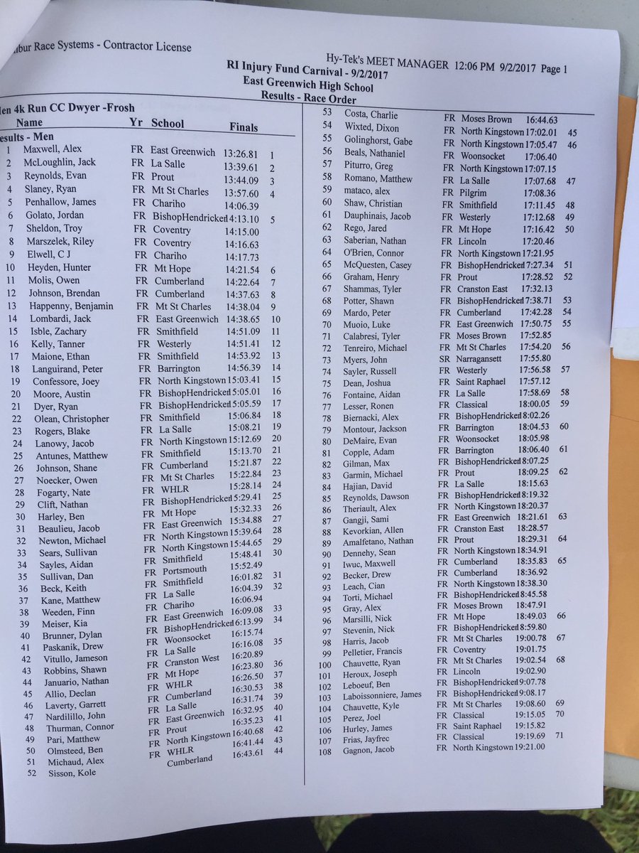 BHHSXCTF's tweet photo. Freshman Hawks placed 2nd today at the Injury Fund. Great job Hawks. #bhxc https://t.co/Sfyfyx6Ab4