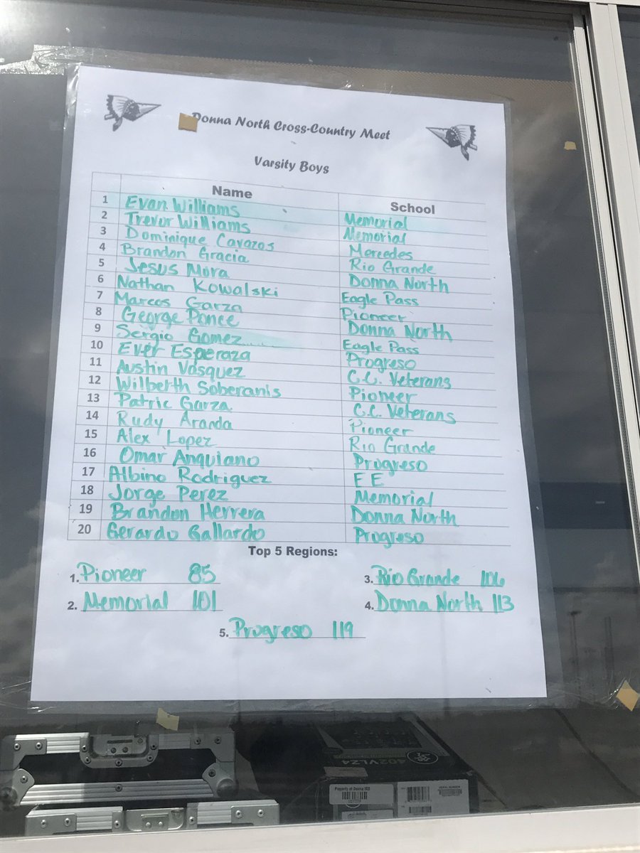 Jag_02179's tweet photo. In a Field of Regional & State Caliber Teams the Jackets held their own finishing in the Top 10. They were led by Sop Albino Rodriguez #EEXC https://t.co/kC8QMf89SK