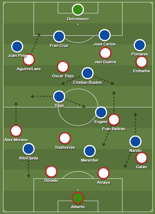 Vallecanos1924's tweet photo. #LorcaRayo tactical analysis out tomorrow!! Lots of interesting stories! https://t.co/8MqJaUz20w
