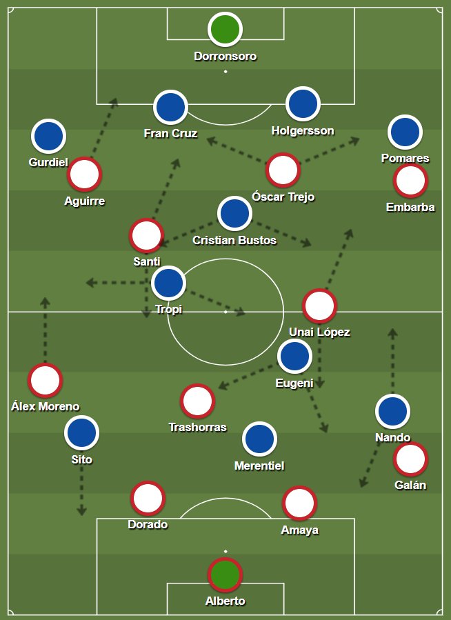 Vallecanos1924's tweet photo. #LorcaRayo tactical analysis out tomorrow!! Lots of interesting stories! https://t.co/8MqJaUz20w