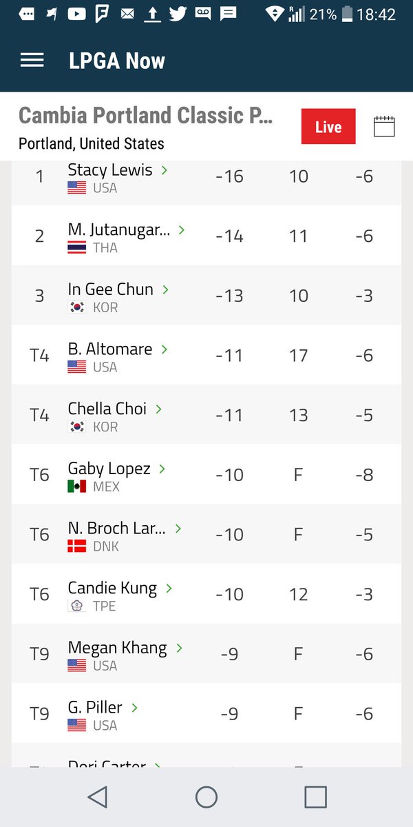 LorenaOchoaR's tweet photo. Que emoción verte en el top 10 @GabyLopezGOLF . Las mejores vibras y porras para mañana. ¡Venga! https://t.co/GYTRABNZzi