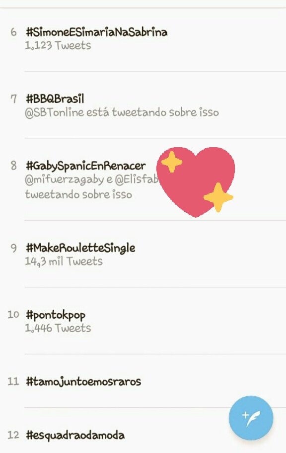 NoSoyTraviesa's tweet photo. Somos Tendência...plis ( #GabySpanicEnRenacer ) @Televisa @productor_mejia @Nachosada @NicandroDiaz @carlaestrada @elgueromex @cmlaguillo https://t.co/cRU0yuMMuG