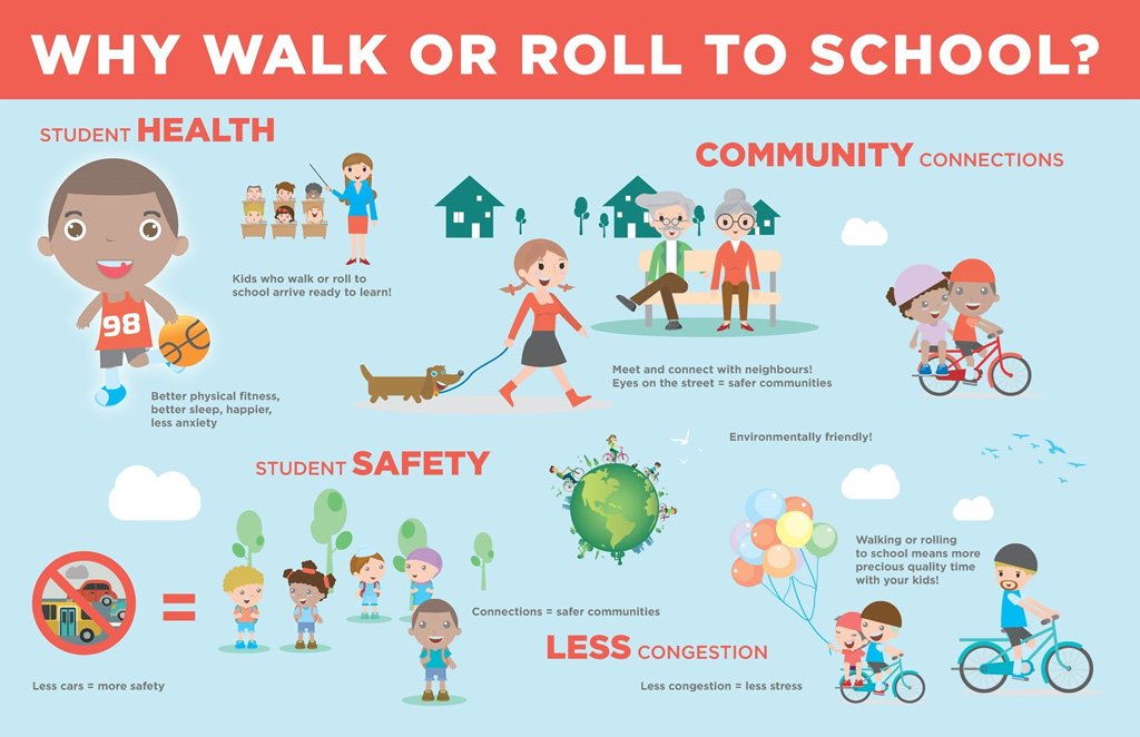 Back to school for the kids on Tuesday. Make plans to walk or roll. Leave the 🚗 at home. @NVSD44 #NorthVan https://t.co/4R8kFFVPZv