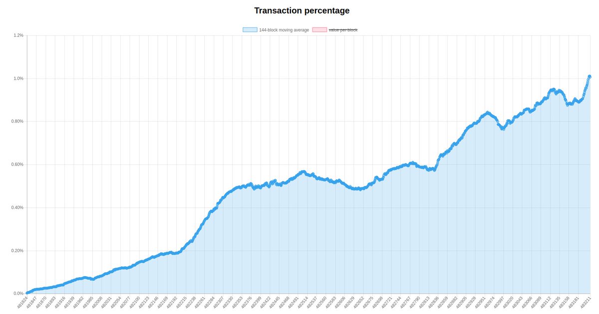Trade bitcoin romania