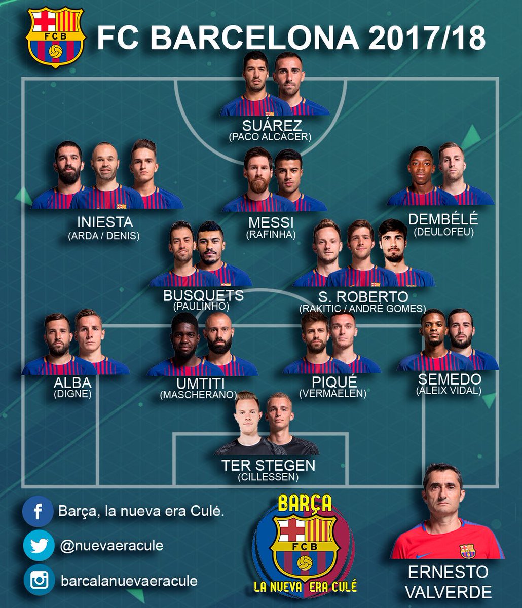 Plantilla del barcelona 2017