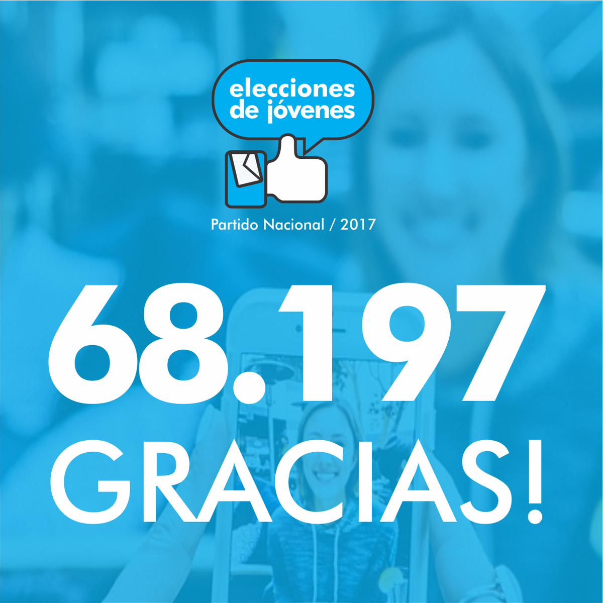 PNACIONAL's tweet photo. Cifra final de participación en #EleccionesDeJovenes del @PNACIONAL https://t.co/k3R2y0grmP