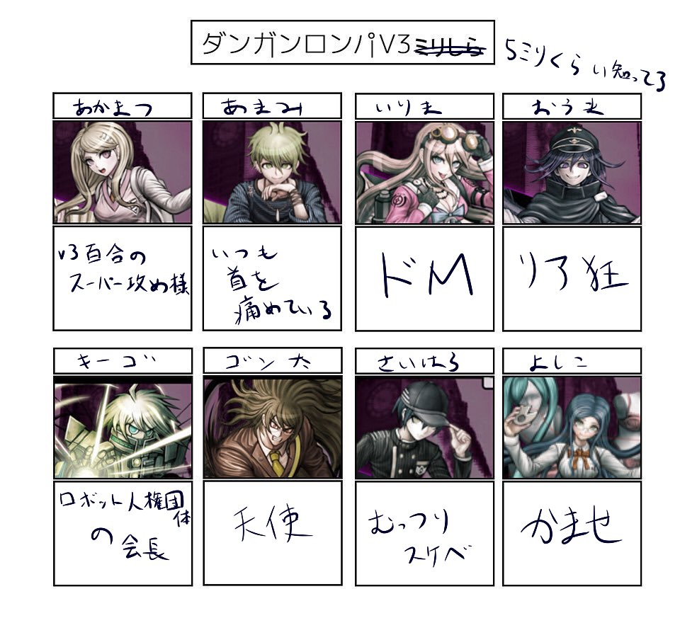 七篠 Pa Twitter ダンガンロンパv3ミリしら ｔｌでネタバレとか流れるから少しは知ってる T Co O5iqamtwfw Twitter