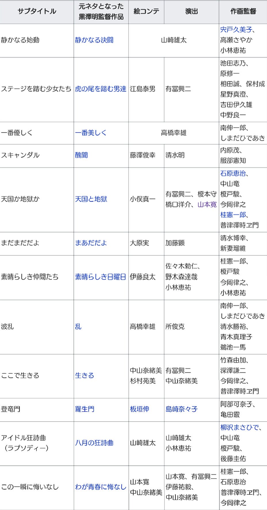 魔法オッサンたち 仮 青春の影は15人 総作画監督 近岡直 作画監督 小林恵祐 今岡律之 柳瀬譲二 原奏也 永川桃子 澤田知世 小島大和 小松達彦 作画監督協力 林あすか 普津澤時ヱ門 村上龍之介 杉浦英之 三宅舞子 小林史緒里 T Co