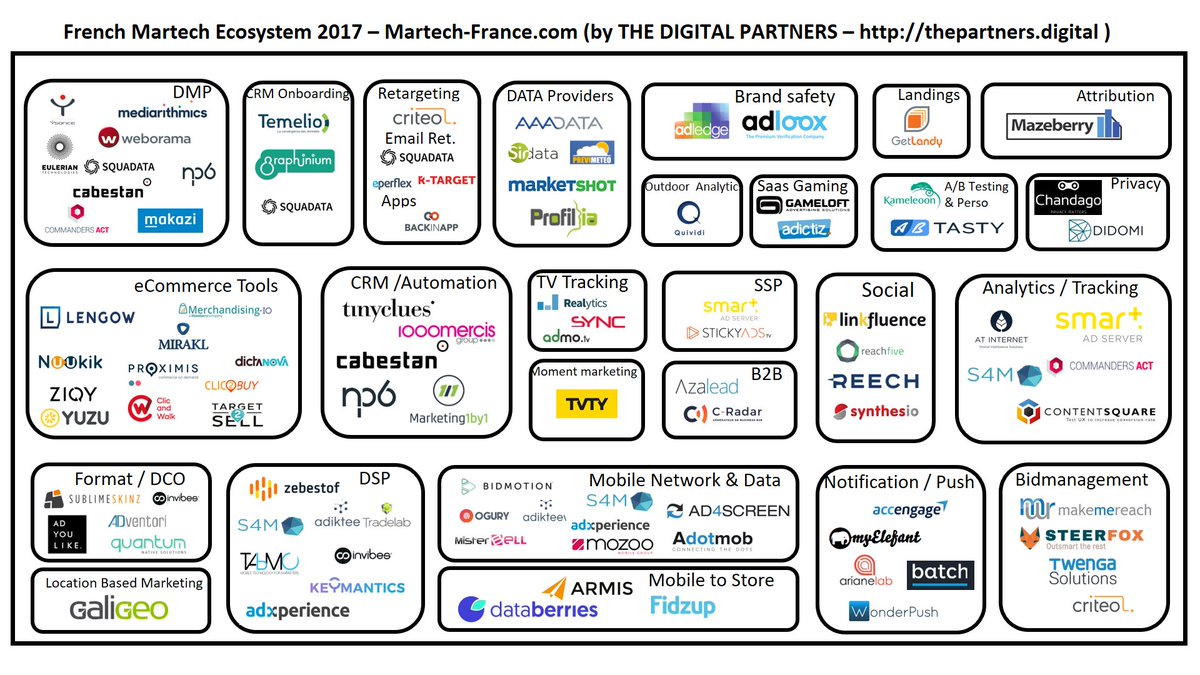 rodr_ric's tweet photo. #Chandago #Profilia #AdXperience #Galigeo #Synthesio #gameloft #Invibes
maintenant ds le panorama #MarTechFrance
https://t.co/jeY79RYEb2 https://t.co/aDVfDxOmez