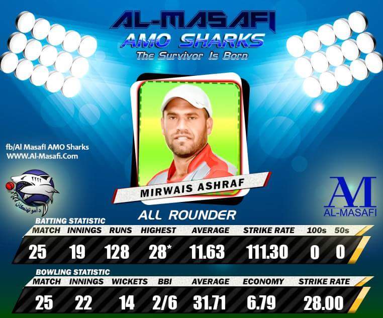 almasafisharks's tweet photo. #AlMasafi #Amo #Sharkian
#MIRWAIS #ASHRAF 
The #Skipper
#Career #Profile
#Almasafi #MASH #TheSurvivorIsBorn https://t.co/4cFyaLQQjg