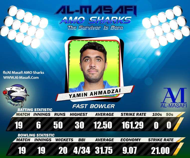 almasafisharks's tweet photo. #AlMasafi #Amo #Sharkian
#Yamin #Ahmadzai
#FastBowler
#Career #Profile
#Almasafi #MASH #TheSurvivorIsBorn https://t.co/Q79BZJZeb7