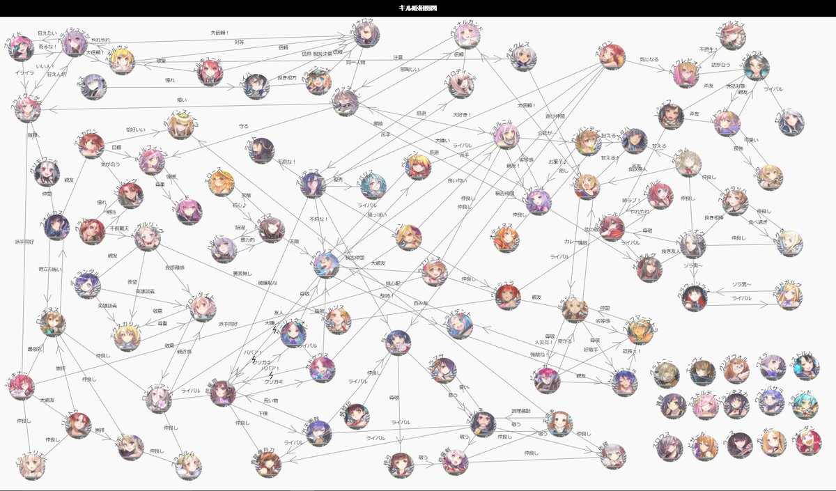 相関図作成ツールのご利用ありがとうございます