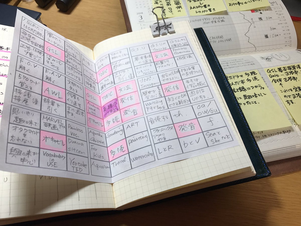 برچسب 英語学習手帳 در توییتر